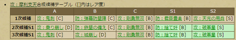 不遇の君12