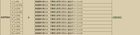 19戦目16