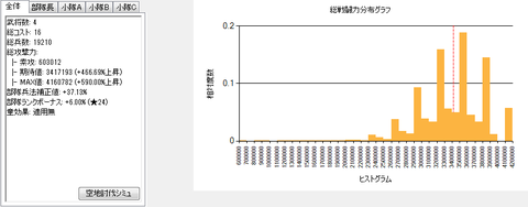お通2最強天素グラフ