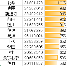 19戦目20