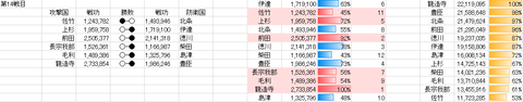 14戦目-2