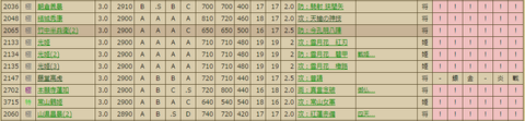2900族1