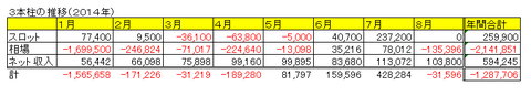 3本柱