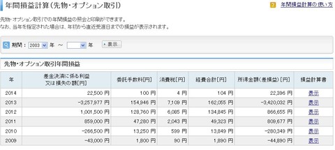 20130102時点