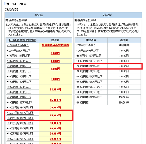 約定返済