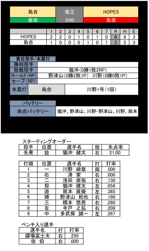1500643079754