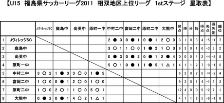 結果表1