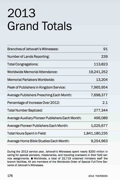 2013-publisher-grand-totals-yearbook