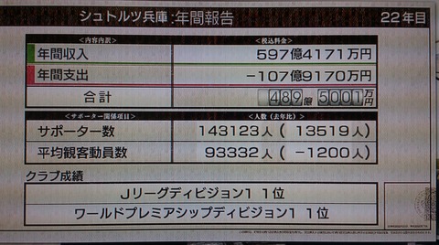 年間
