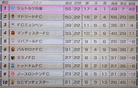 W 準イン