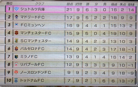 くらぶ