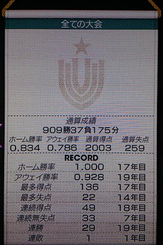 全ての大会