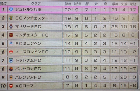 W 順位
