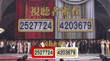 紅白2017紅組白組優勝結果はなぜ?