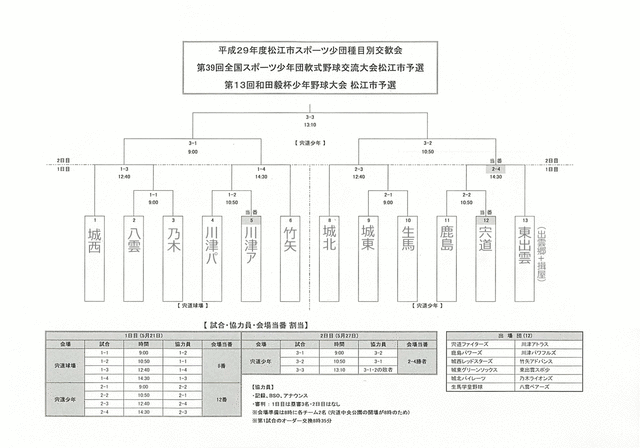 スポ少交歓会・和田毅杯トーナメント表