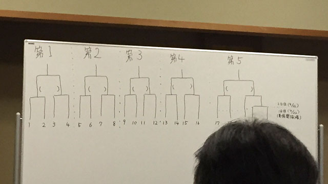 ホワイトボードに描かれた真っさらなトーナメント表アップ