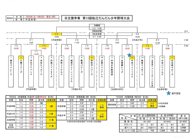 2017-06-14トーナメント表col64