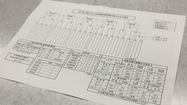 ろうきん杯学童軟式野球大会・組合せ表シート