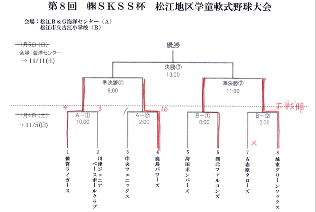 2017年さんびるSKSS杯トーナメント表途中結果