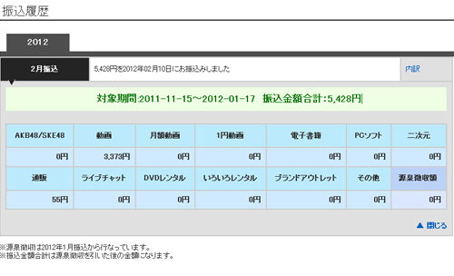 DMMアフィリエイト報酬