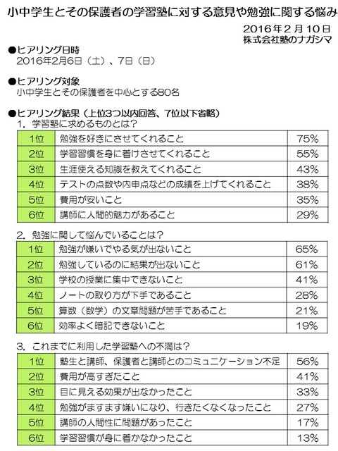 ヒアリング結果