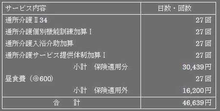 家計 生活問題