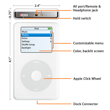 iPod test-mode