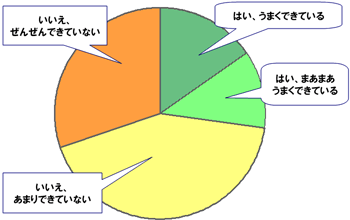 アンケート円グラフ1