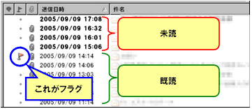 メールにフラグを立てる