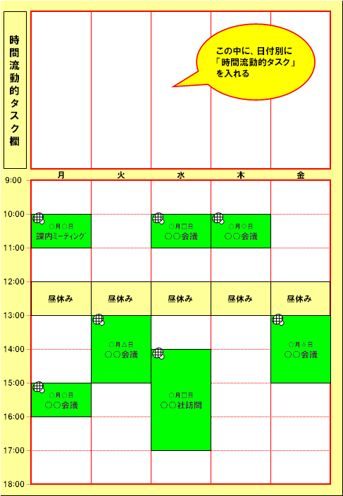 時間流動的タスク欄の紹介