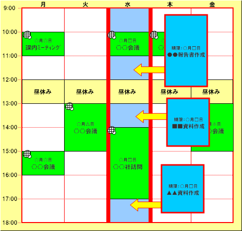 水曜日に全部やろうとするとの図