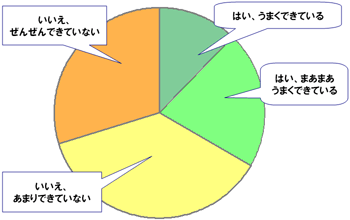 アンケート円グラフ2