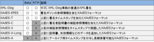図2