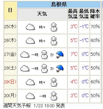 週間天気2012−01−23
