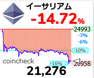 ETH 10:12