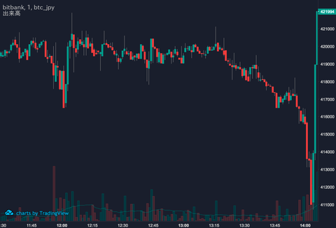 BTC 12:6-2