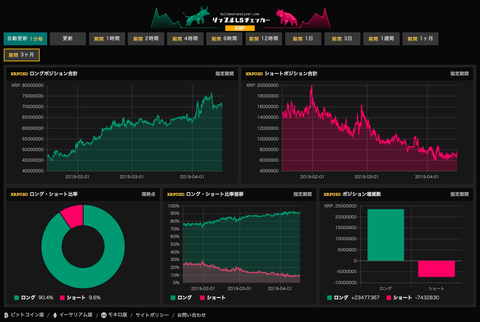 bitfinex LS XRP 4:16