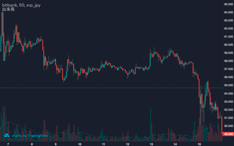 11:20 XRP