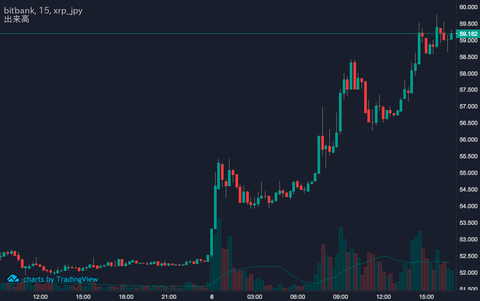 XRP 11:6