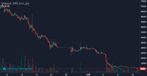 BCH 12:14
