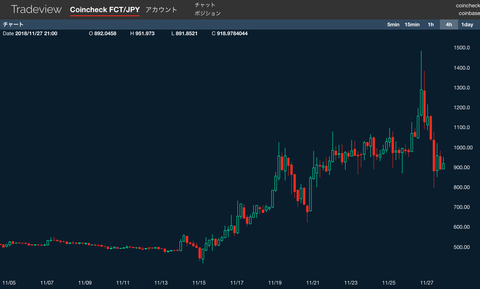 FCT 11:27