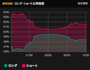 BTC LS 9:25