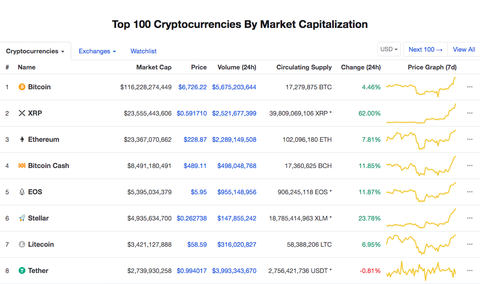 XRP 9:21