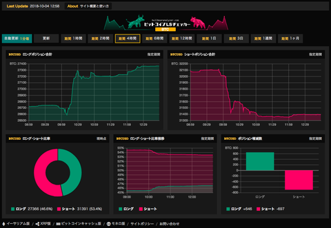 BTC LS 10:4 2