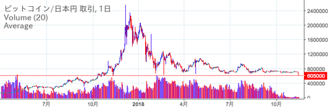 BTC 11:14-2