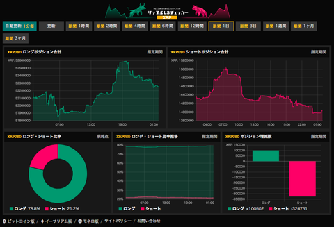 XRP fine LS 2:4