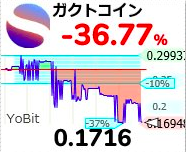 SPD 9:7