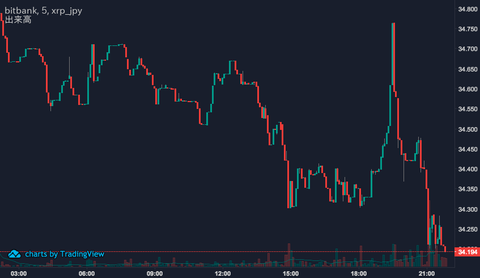 XRP 3:11