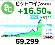 bch