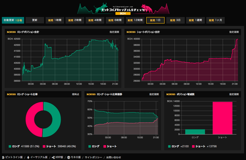 BCH LS 11:3